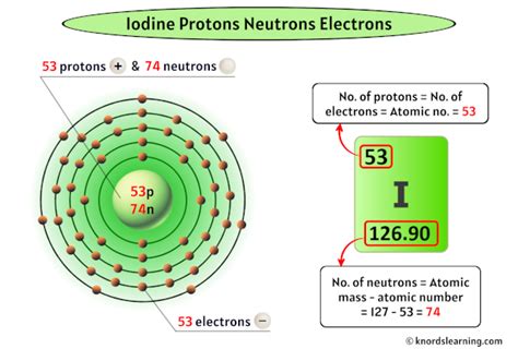 iodine protons